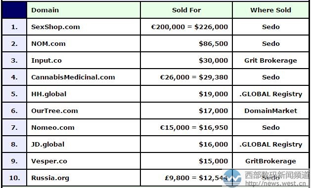 ����sexshop.com�ĳ�152��Ԫ��